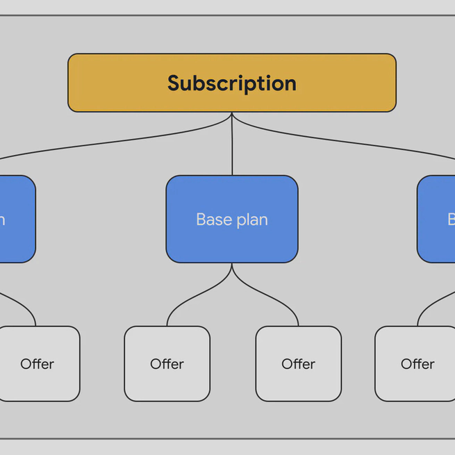 My migrating to Google Play Billing 5, tech-tips about ProductDetails